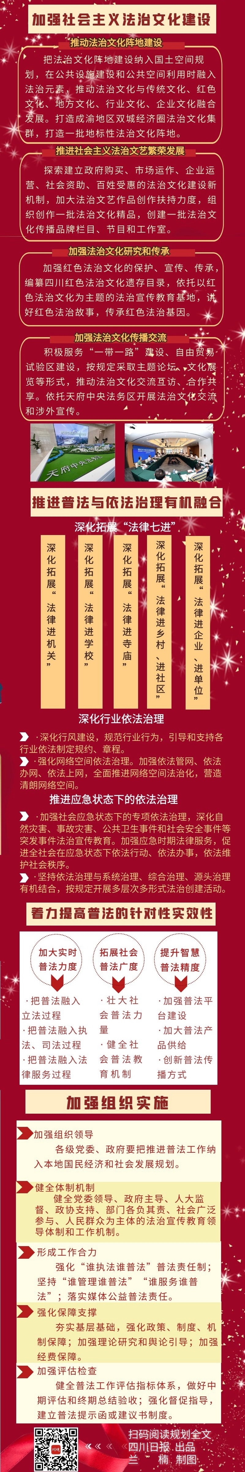 一图读懂丨四川省“八五”普法规划发布「相关图片」