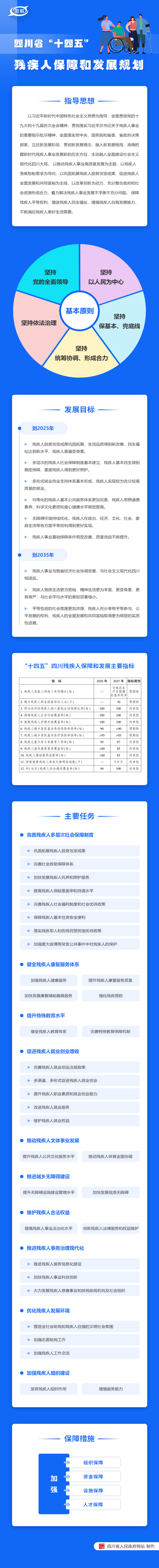 图解：四川省人民政府关于印发《四川省“十四五”残疾人保障和发展规划》的通知「相关图片」